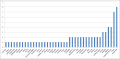 Thumbnail for version as of 12:48, 5 November 2014
