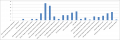 Thumbnail for version as of 12:17, 5 November 2014